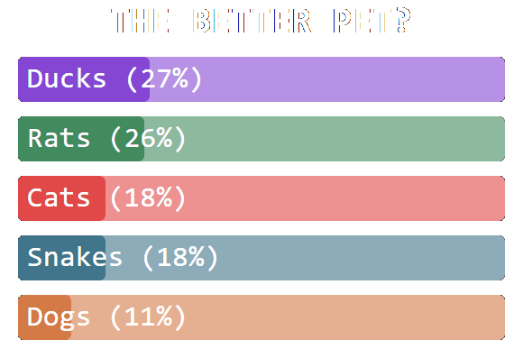 Poll overlay